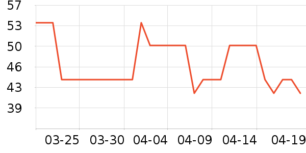 ����� SUGARMAN����������ʷ�۸�