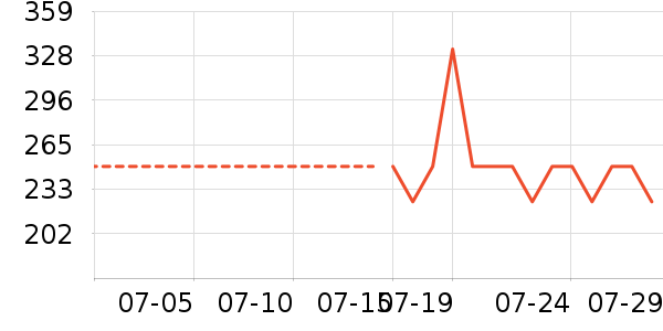 �Ƶ������ʷ�۸�