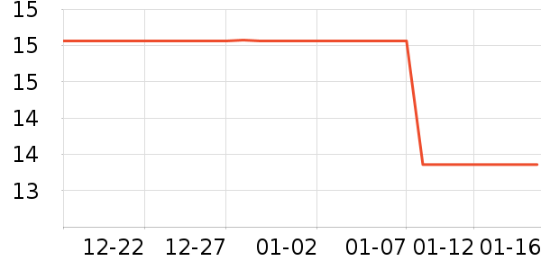 ��֪��è����ʷ�۸�