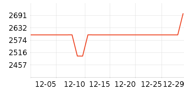 С�׵�����ʷ�۸�