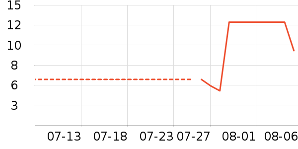 ����ʷ�۸�