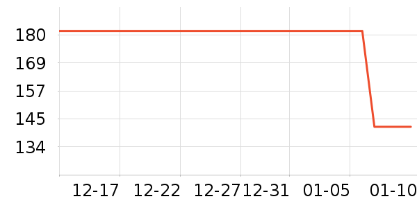 �ղ���������ʷ�۸�