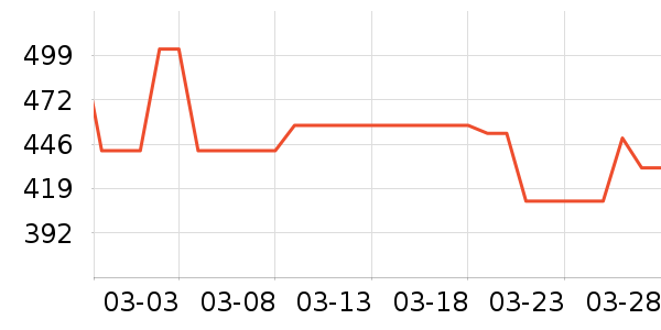 �п���ʷ�۸�