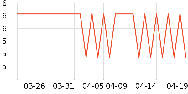 ��ţ����/������ʷ�۸�