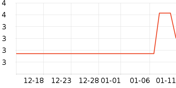 ��ѩ������ʷ�۸�