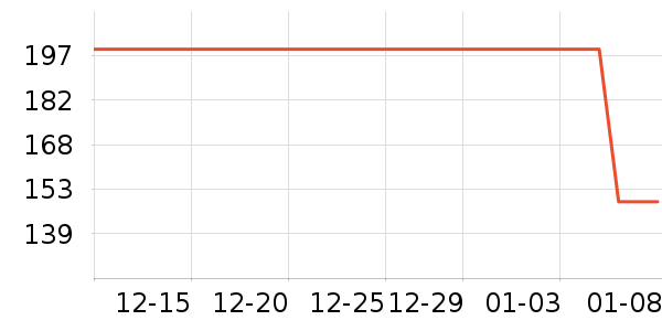 Ůʽ������ʷ�۸�