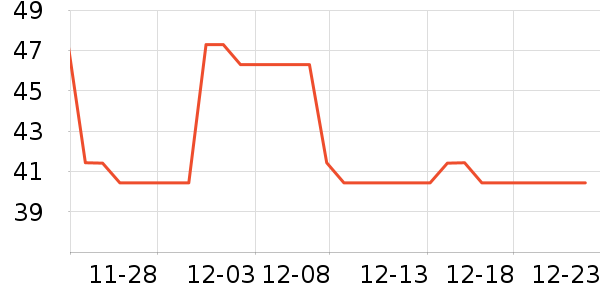 WATCHBOND�ӱ������ʷ�۸�