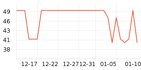 WATCHBOND�ӱ������ʷ�۸�