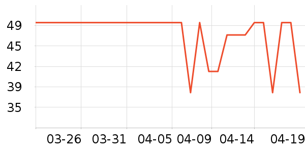 WATCHBOND�ӱ������ʷ�۸�