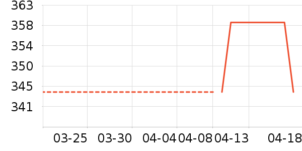 �Ϳ��˶�Ь��ʷ�۸�