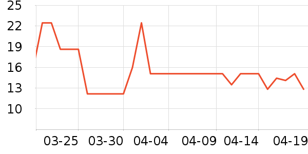 ΰ������/������ʷ�۸�