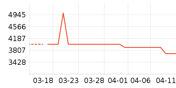 �������������ʷ�۸�