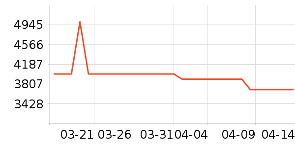 �������������ʷ�۸�