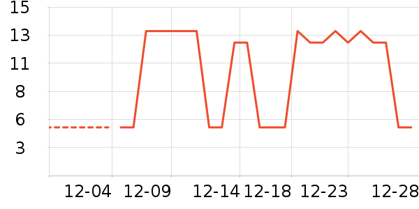 �ǹ���ʳ��ʷ�۸�