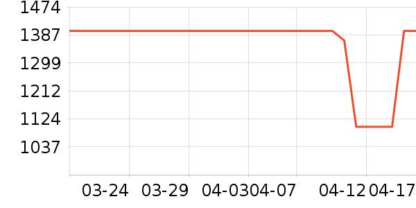 Ůʿ����Ь��ʷ�۸�