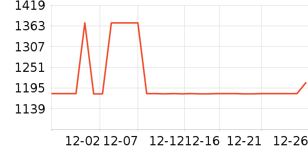 ȫ����ױ̨��ʷ�۸�