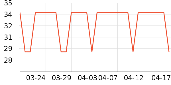 ��Ԫ��������ʷ�۸�