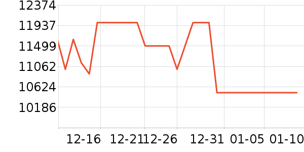 ���ŵ�����ʷ�۸�