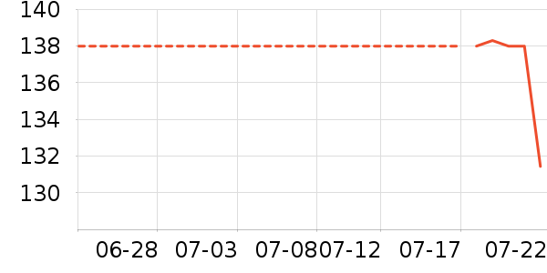 ·���������Ѿ���ʷ�۸�