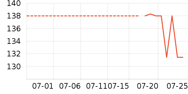 ·���������Ѿ���ʷ�۸�