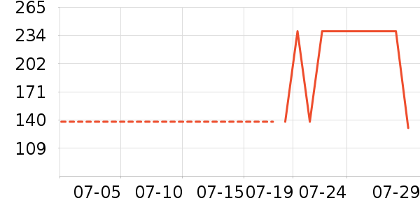 ·���������Ѿ���ʷ�۸�