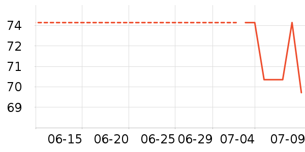 ̫������ʷ�۸�