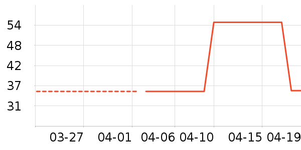 ţ��/��Ʒ��ʷ�۸�