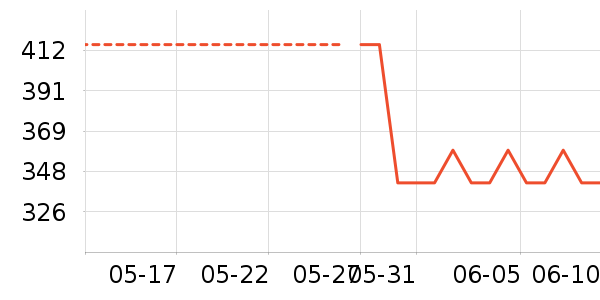 С���Ʊڻ���ʷ�۸�