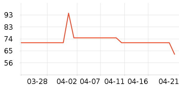 ������ʷ�۸�