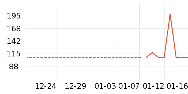 �׷�/�׺�/������ʷ�۸�