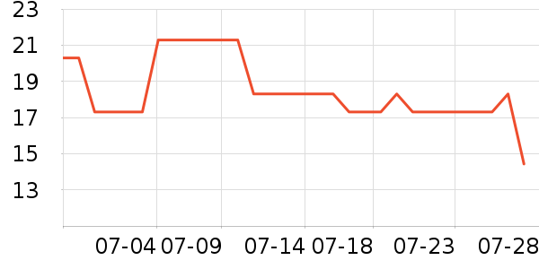 ����28ϴ�·���ʷ�۸�