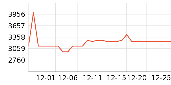 ����������ʷ�۸�