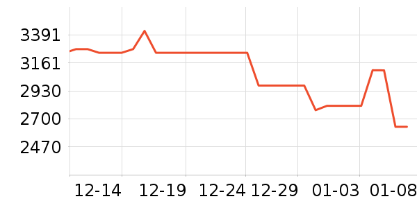 ����������ʷ�۸�