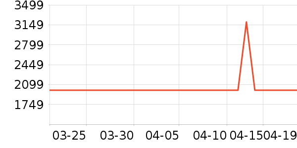 ������ʾ����ʷ�۸�