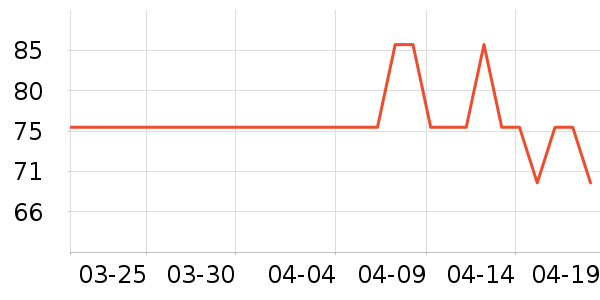 �ʲ�ͷ������ʷ�۸�