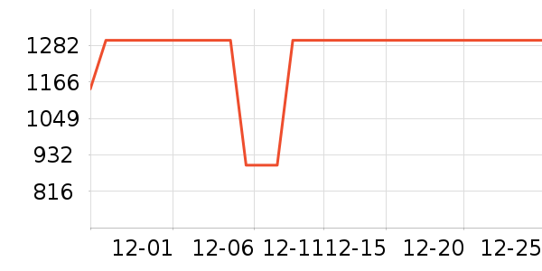 sohomeѹ������ʷ�۸�