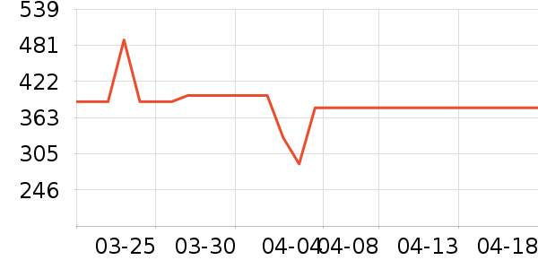 С������������ʷ�۸�