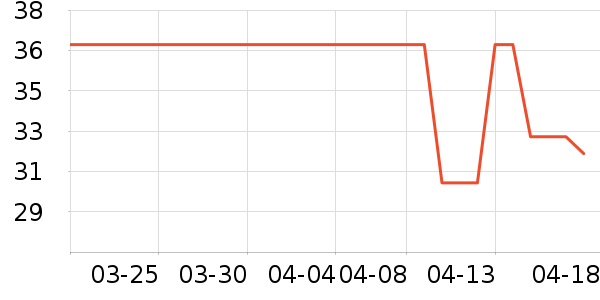 vivo�ֻ������/��������ʷ�۸�