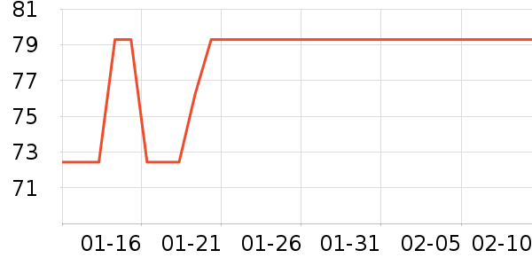 ������ʷ�۸�