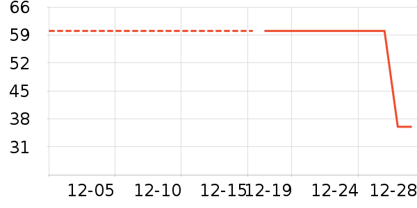 ��ů������ʷ�۸�