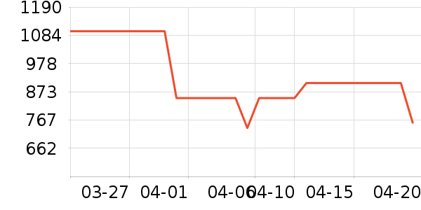 ���ϴ�˹�˶�Ь��ʷ�۸�