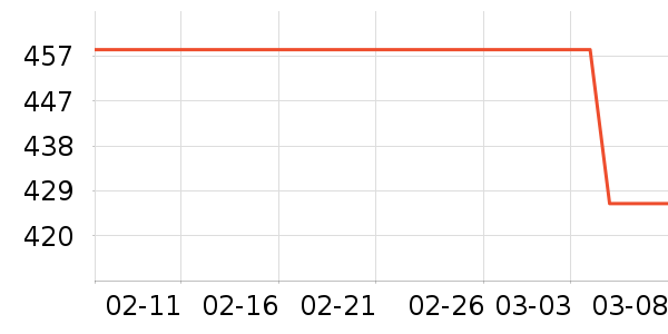 ����Ũ�˶��п�/������ʷ�۸�