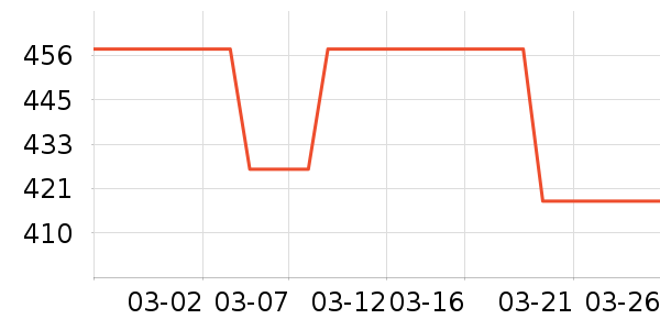 ����Ũ�˶��п�/������ʷ�۸�