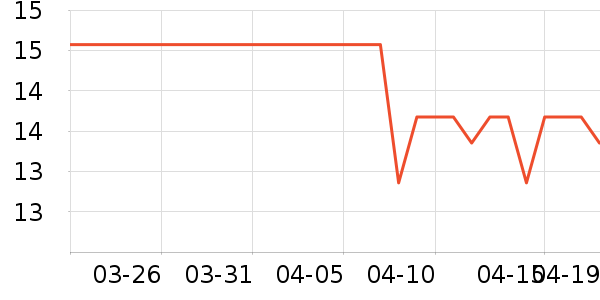 �����˳��������ʷ�۸�