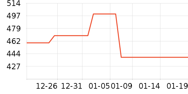 ��Ʒ���� ��ʷ�۸�