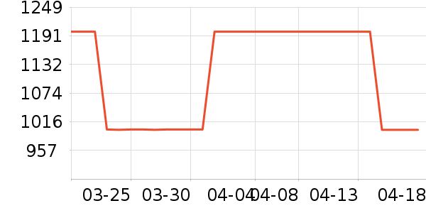 ��˹����;������Ʒ��ʷ�۸�