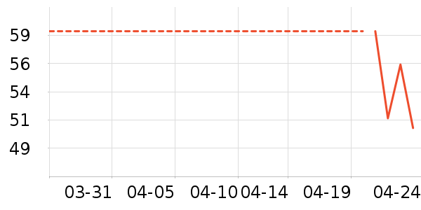 ��������������Ʒ��ʷ�۸�