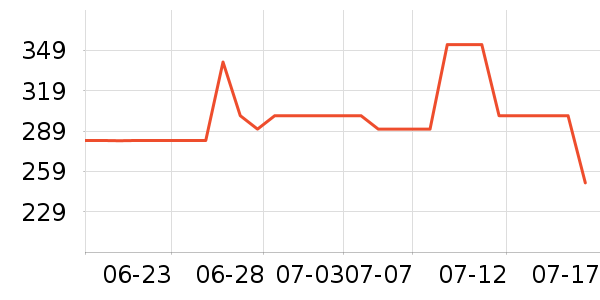 �ܿ���˹���п���ʷ�۸�