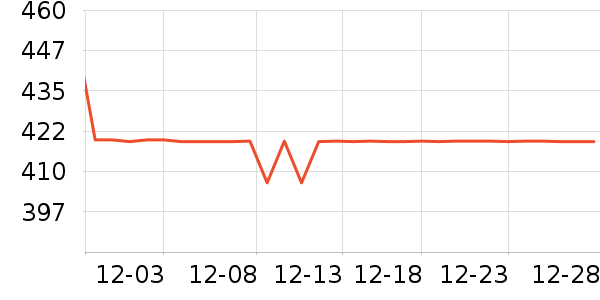 ɭ��Ůʽ���޷���ʷ�۸�