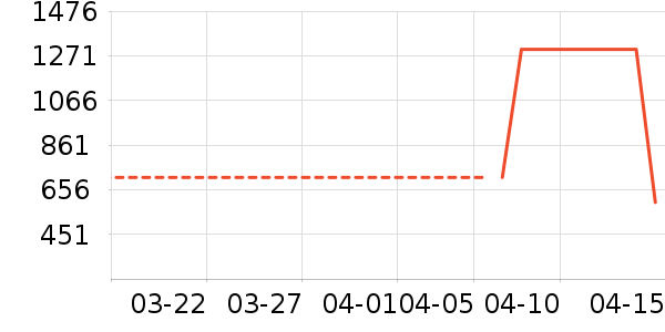 ����Ũ�˶�Ь��ʷ�۸�